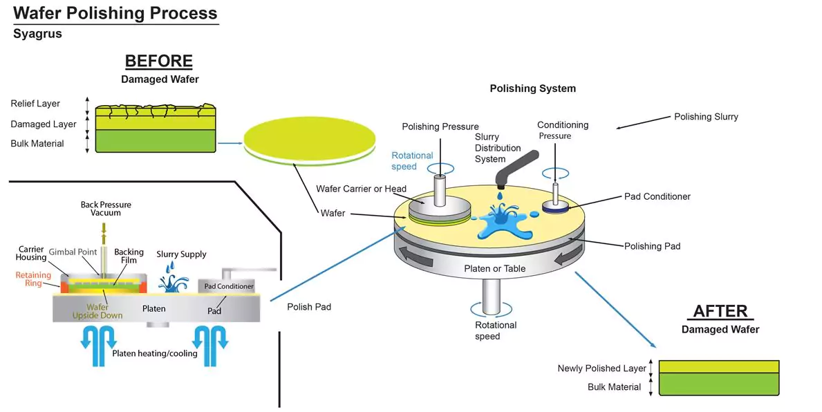 wafer-polishing-silicon-wafer-polishing-wafer-polishing-process